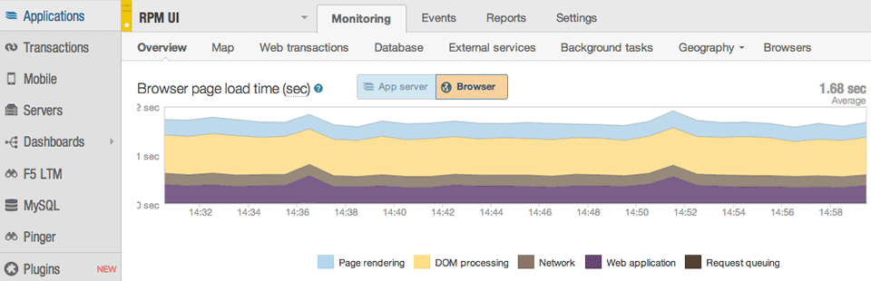 chart_browserload_(1)