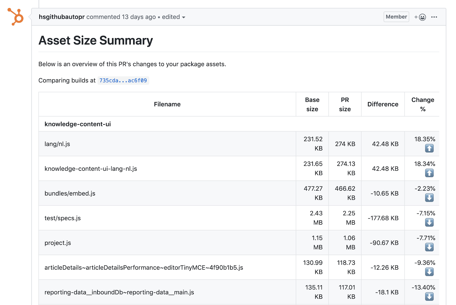 A visual of the Asset Size Summary page within HubSpot