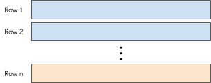 OLTP system optimized for reading/writing individual rows