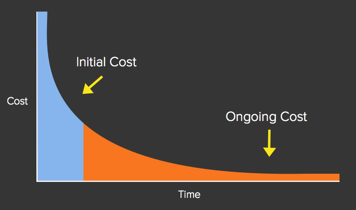 Feature_Bloat_Graph.png