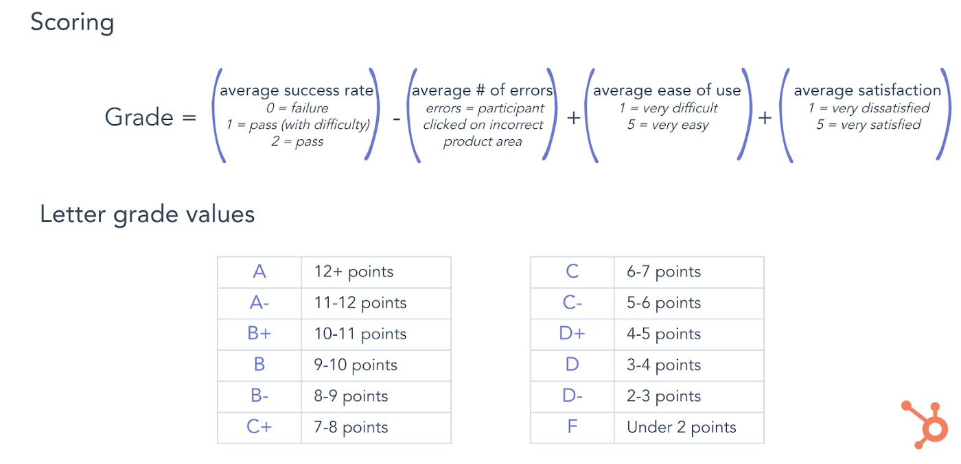 Calculations for determining user flow grades
