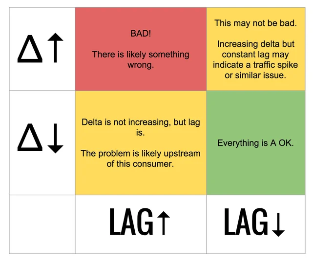 Kakfa_at_HubSpot_Part_1__Critical_Consumer_Metrics_-_Google_Docs-2.png