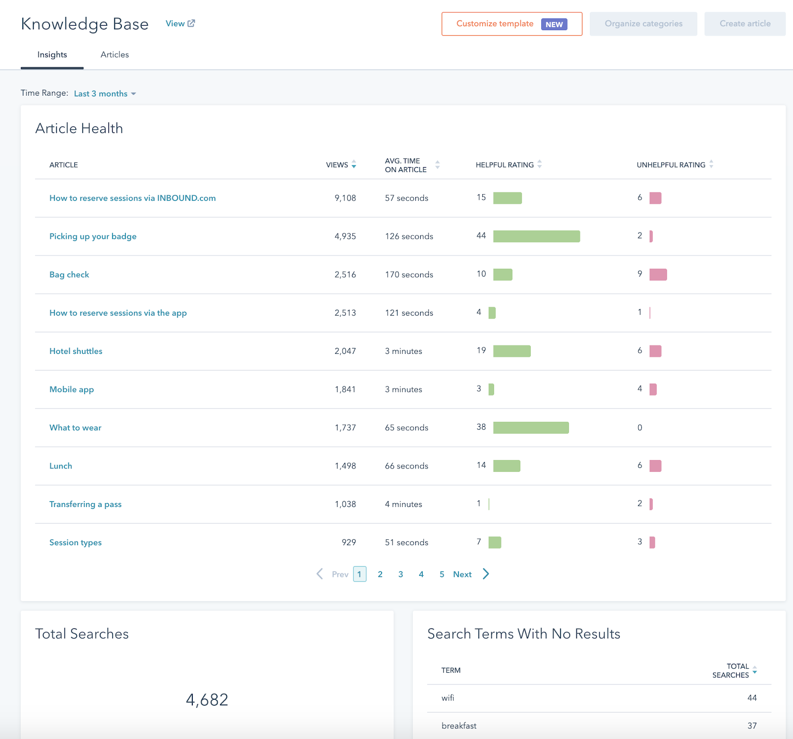 The Knowledge Base insights page