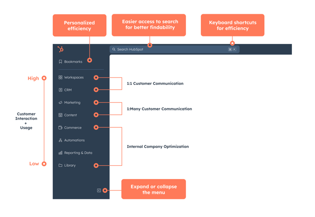 Navigation Information Architecture Guidelines