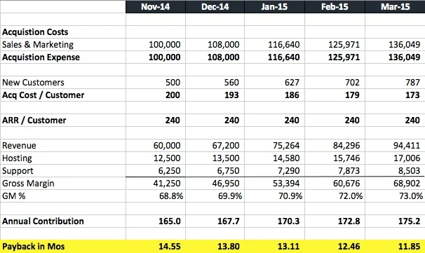 Payback-SaaS-Example1