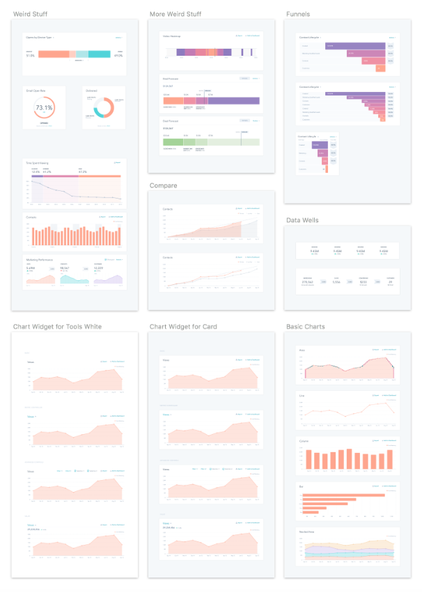 Data visualizations in the kit