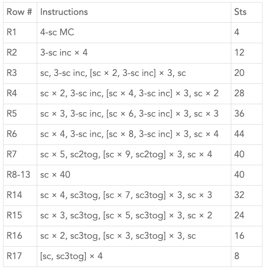 An example of one of the crochet patterns created using Python code