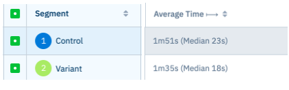 Control: 1 min 53 seconds. Variant: 1 min 35 seconds