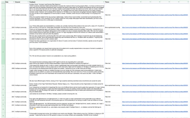 Example user-generated content spreadsheet. I keep the source, date and URL, but you only need to paste the column with the text (feedback) into analysis tools.