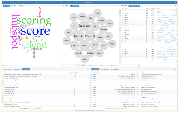 Example analysis of lead scoring text from Voyant tools