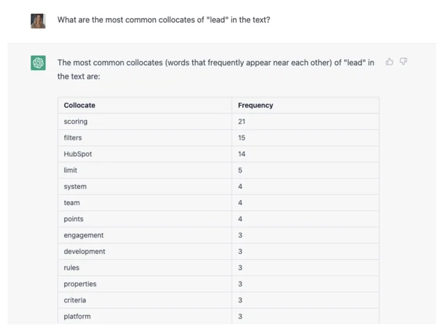 Table of collocates of "lead" in the text generated by ChatGPT