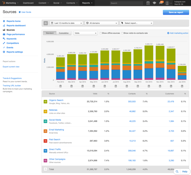 Old HubSpot sources page